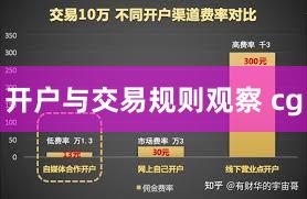 开户与交易规则观察 cg